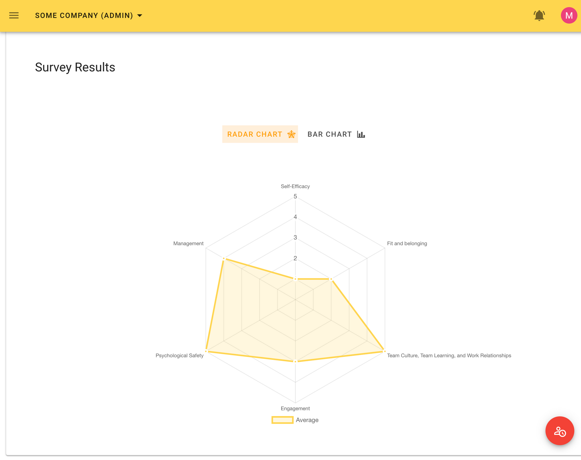 Employers can view the consolidated survey results in the form of different charts