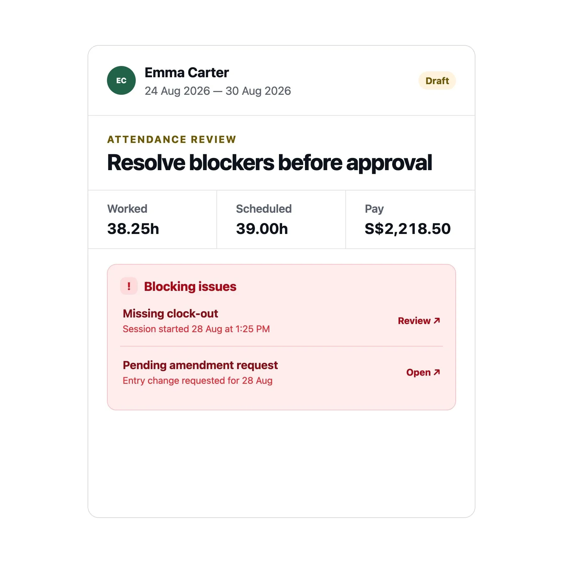Payroll review screen showing employee hours, overtime, paid leave, variance, and estimated pay with blocking issues flagged