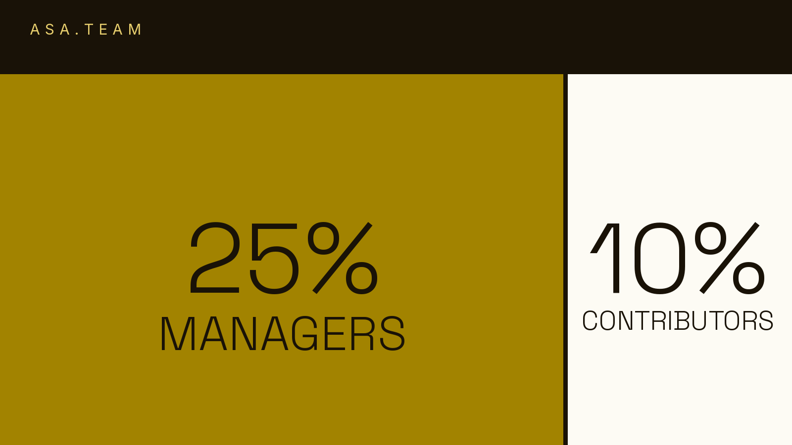 How Many Meetings Are Too Many? Benchmarks by Role, Explained