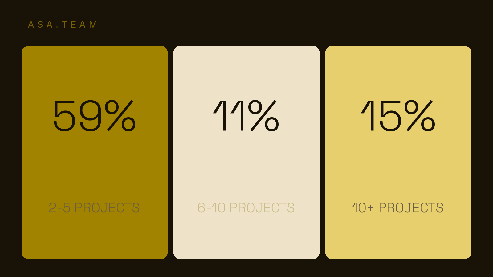 How Many Projects Can You Manage at Once? The Real Limit, Backed by Research