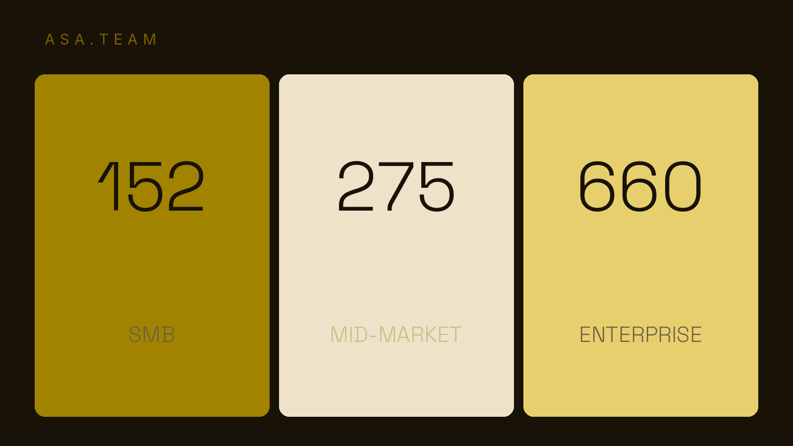How Many Apps Does the Average Company Use? The Real Number by Company Size