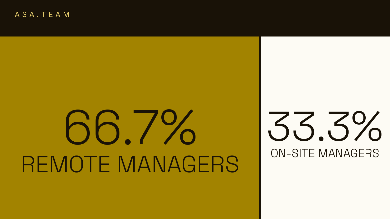 How Much Time Do Employees Spend in Meetings? The Real Video-Call Hours Benchmark