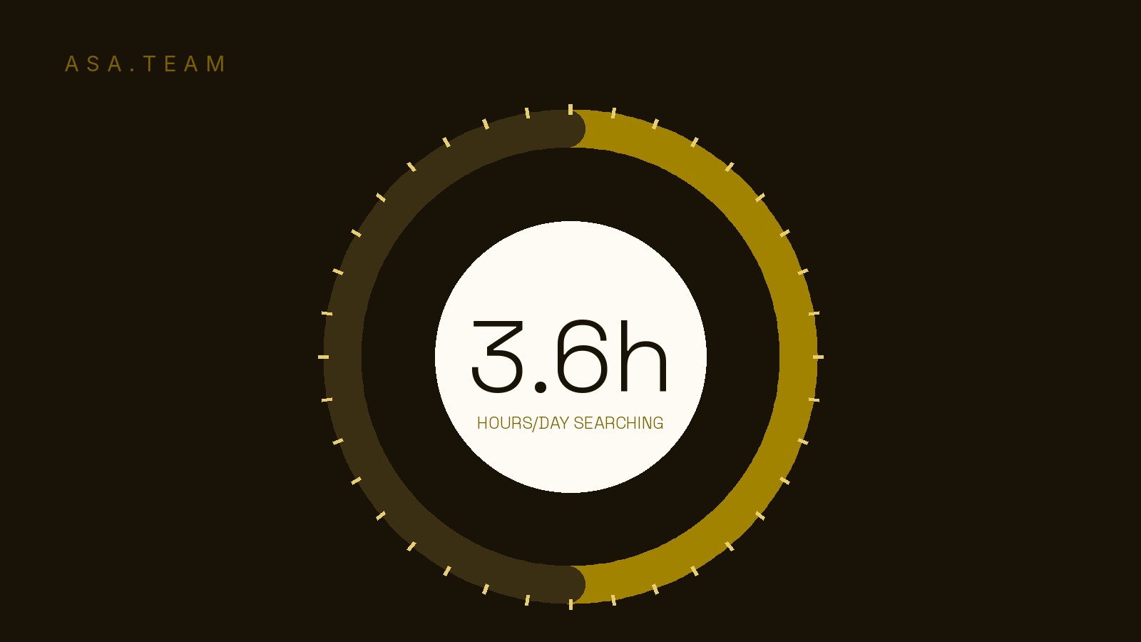 How Much Time Do Employees Spend Searching for Information? The Real Benchmark