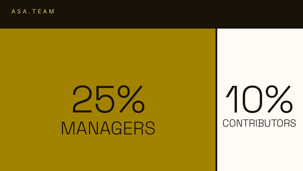 How Many Meetings Are Too Many? Benchmarks by Role, Explained