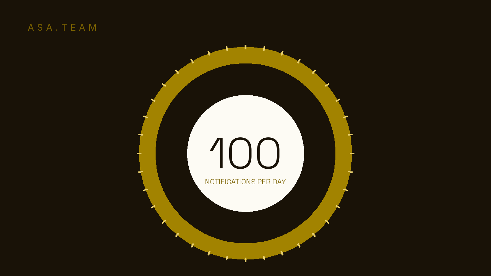 How Many Notifications Does the Average Person Get a Day?