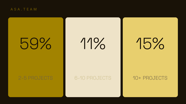 How Many Projects Can You Manage at Once? The Real Limit, Backed by Research