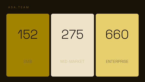 How Many Apps Does the Average Company Use? The Real Number by Company Size