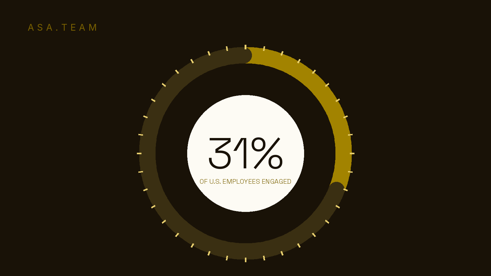 What Percentage of Employees Are Engaged at Work? The Real Number