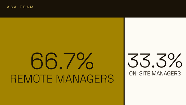 How Much Time Do Employees Spend in Meetings? The Real Video-Call Hours Benchmark