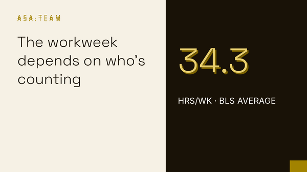 How Many Hours Does the Average Employee Work Per Week? The Real Workweek Benchmark