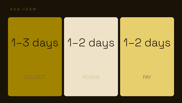 How Long Does Payroll Take for a Small Business? The Real Timeline, Stage by Stage