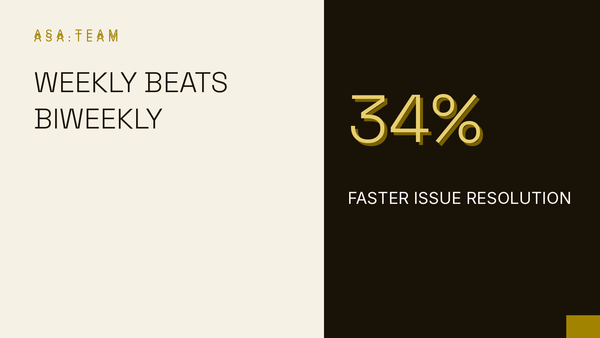 Weekly status reporting resolves project issues 34% faster than biweekly — status cadence benchmark
