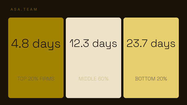 How Long Does It Take to Onboard a New Client? The Real Benchmark by Firm Tier