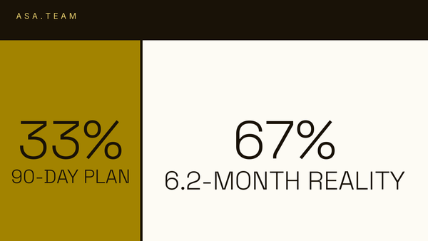 How Long Does It Take a New Employee to Become Productive? The Real Ramp-Up Benchmark